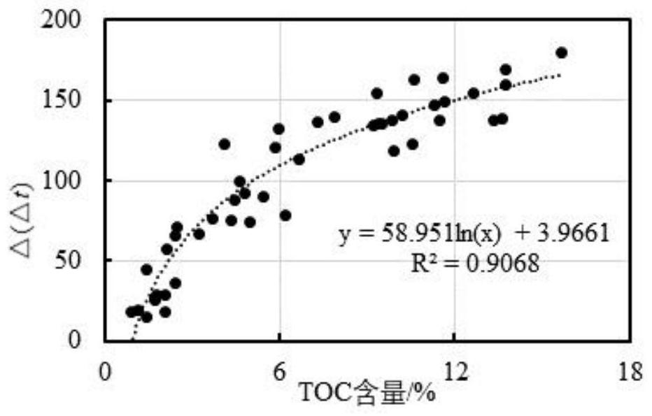 Shale formation pore pressure calculation method based on double correction