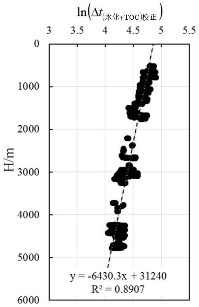 Shale formation pore pressure calculation method based on double correction