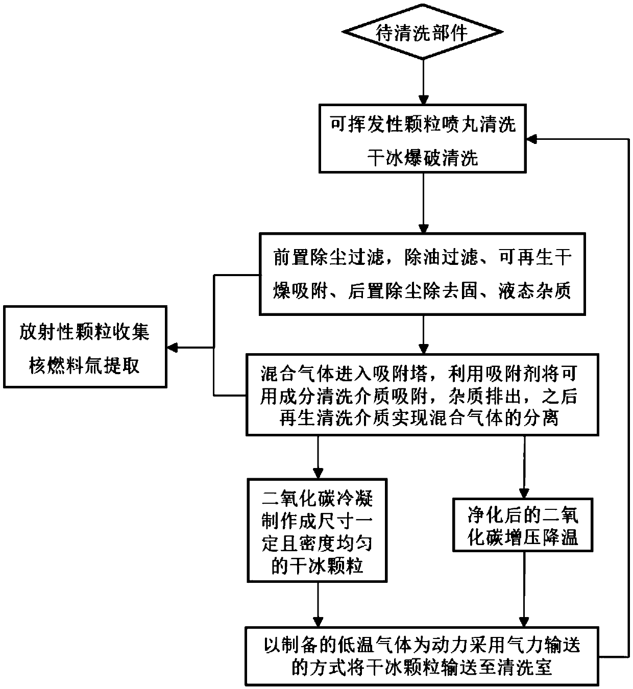 Cleaning waste gas pressure swing adsorption purification and recycling method and device for fusion reactor hot room