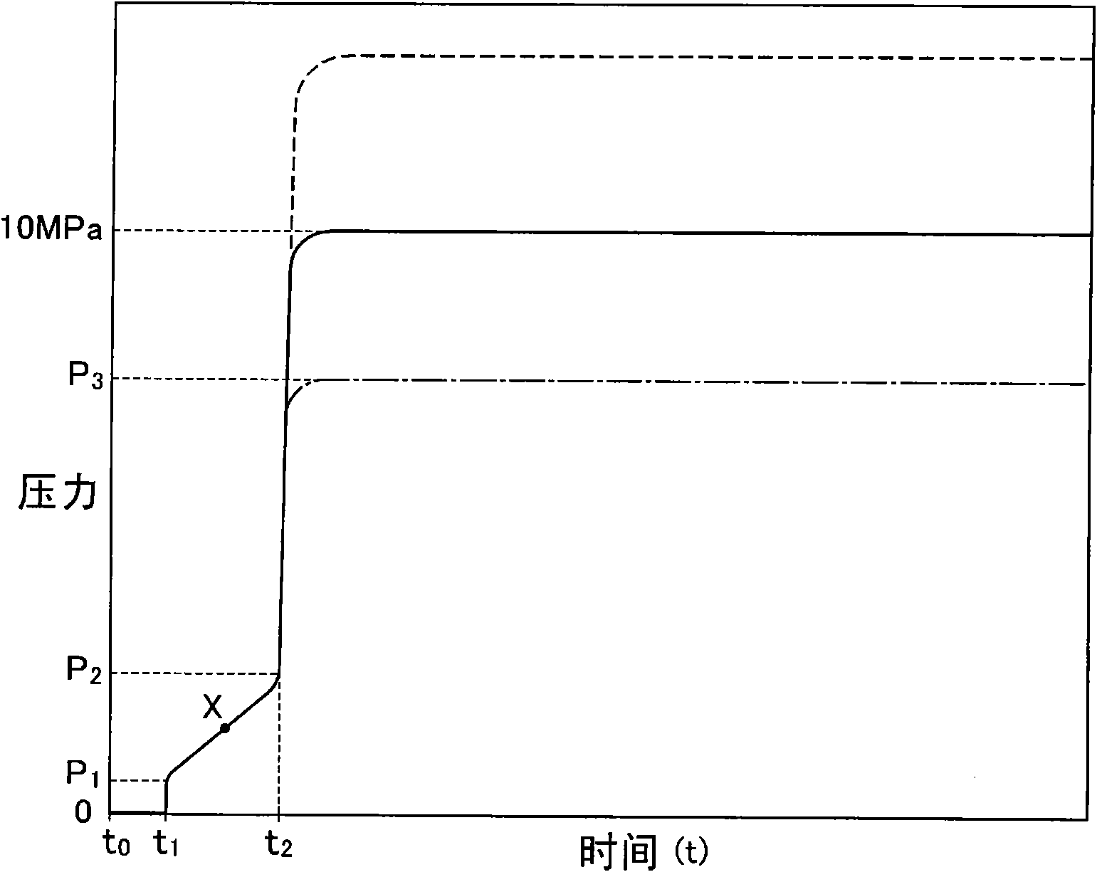 Conjugation method for resin molding product