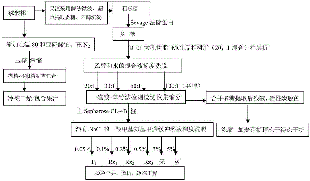 A kind of Gezao kiwifruit effervescent agent and its preparation method and application