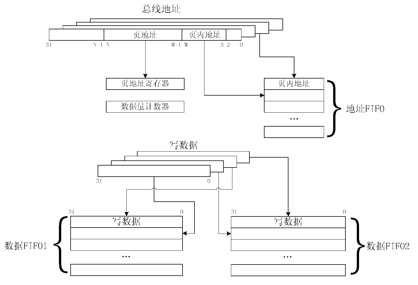 Universal nonvolatile memory control device for system on chip