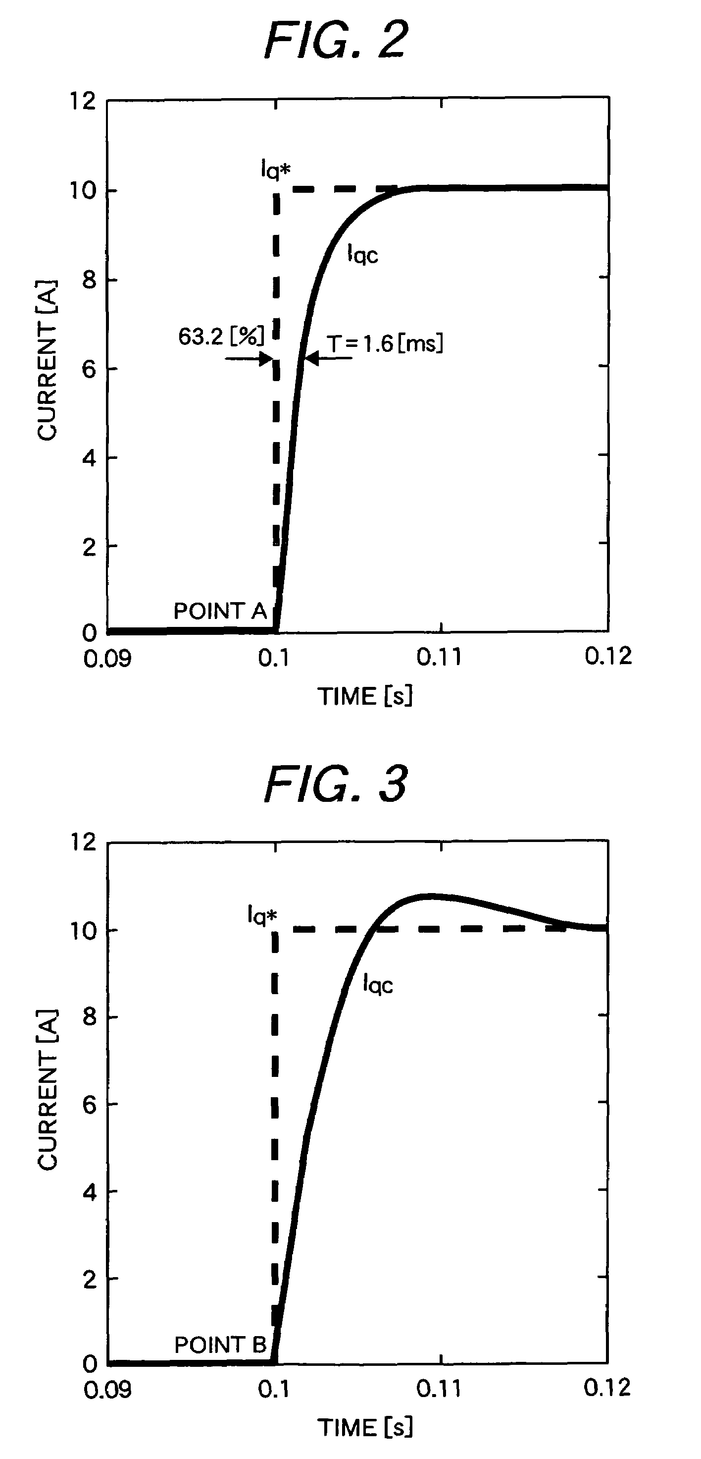 Vector controller for a permanent magnet synchronous motor, inverter module, and permanent magnet synchronous motor constant display system