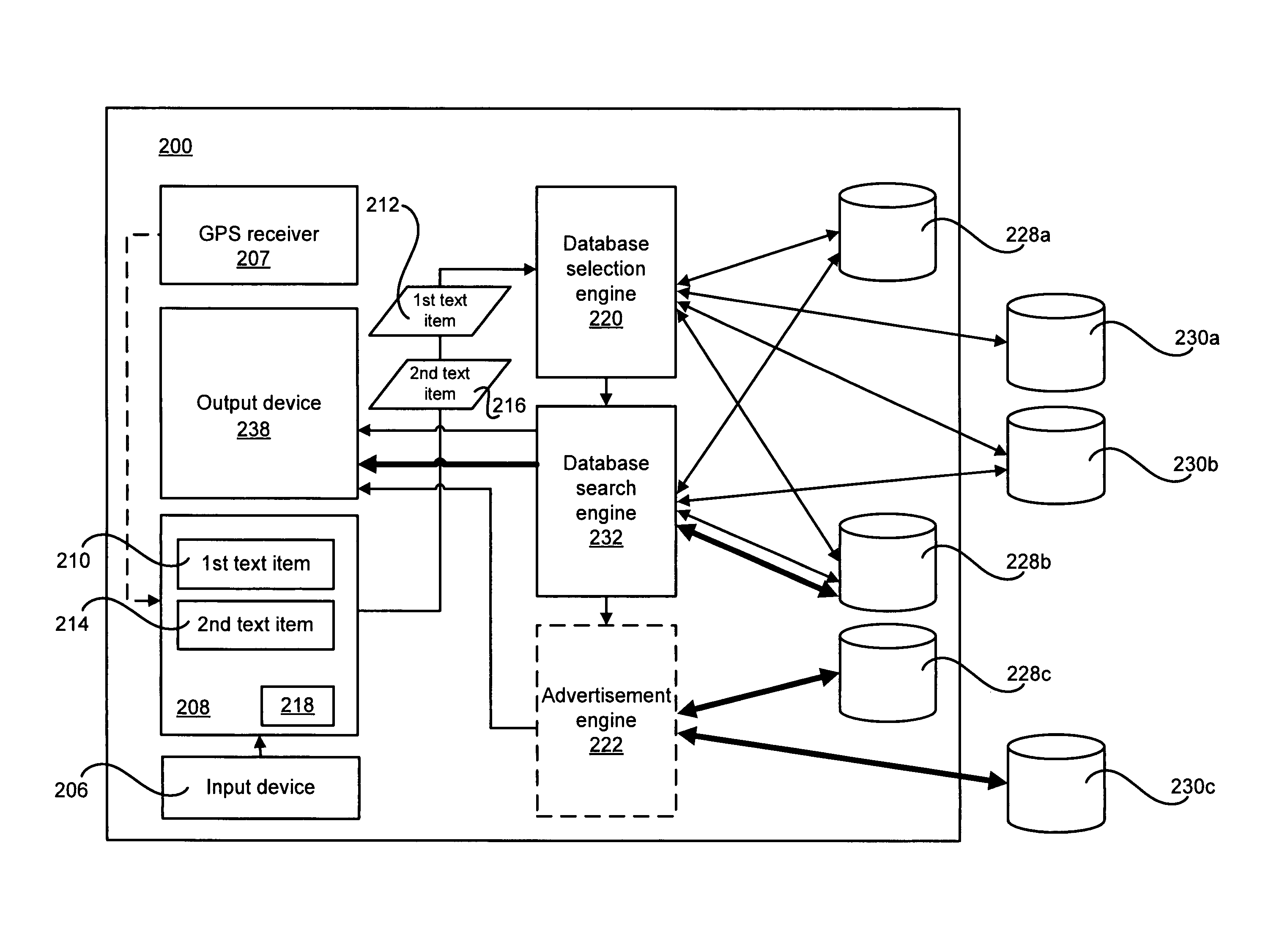 Apparatus and method for searching among and presenting information associated with geographical position data