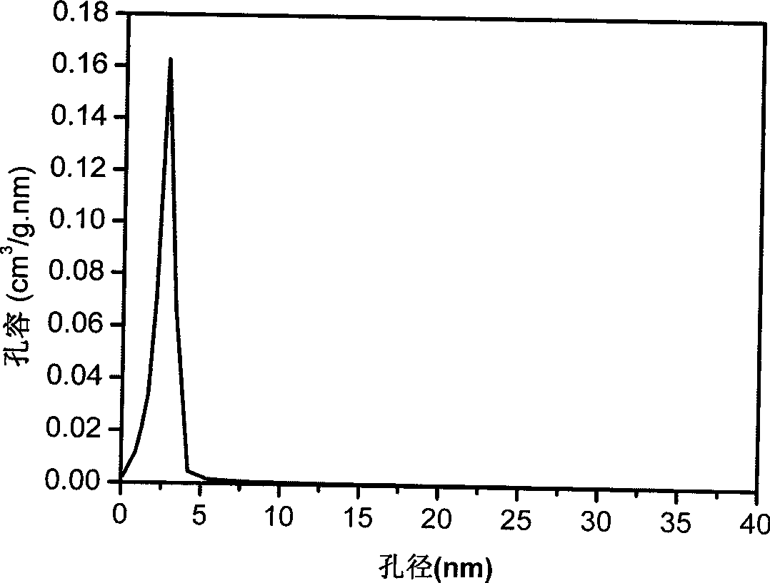 Method for preparing mesoporous titanium dioxide