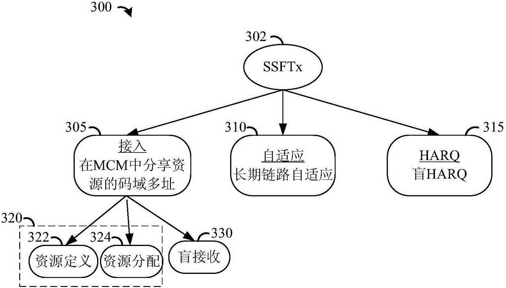 System and method for reduced signaling transmissions in a communications system