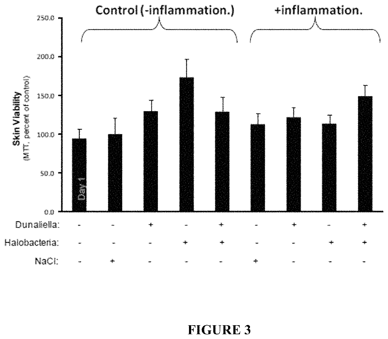 Topical Halobacteria extract composition for treating radiation skin tissue damage
