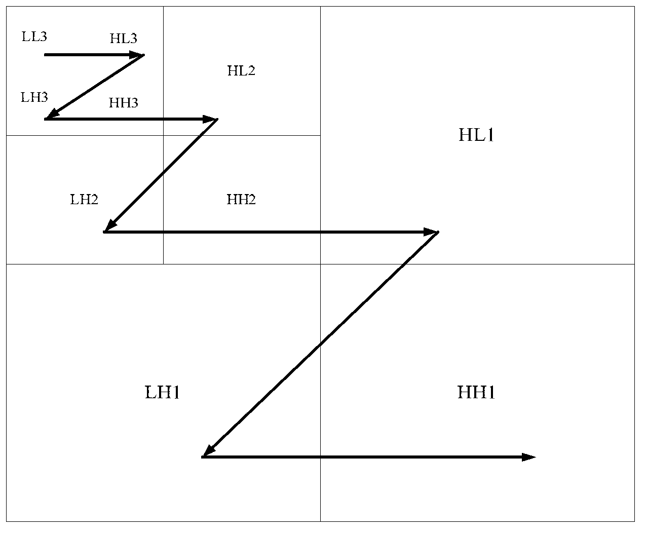 Embedded zerotree coding method on basis of inverse Loop subdivision