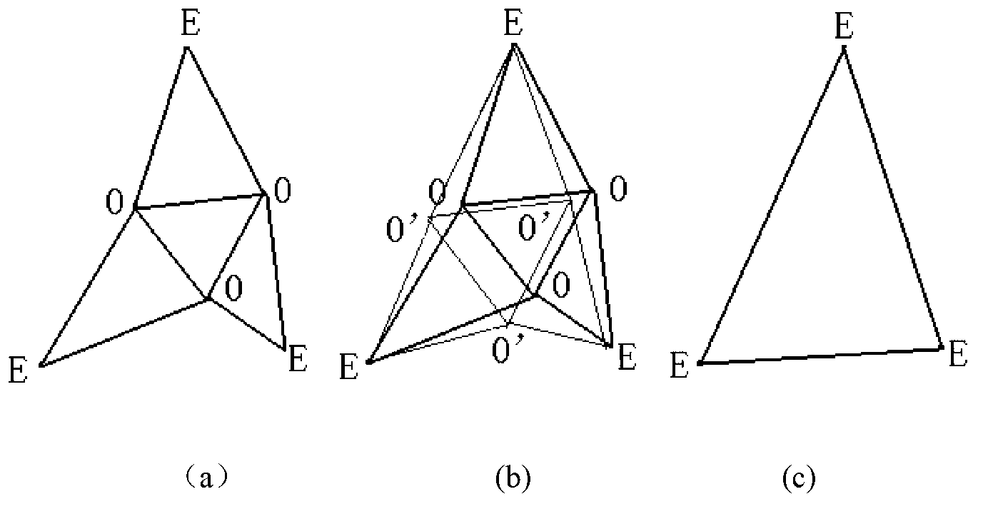 Embedded zerotree coding method on basis of inverse Loop subdivision