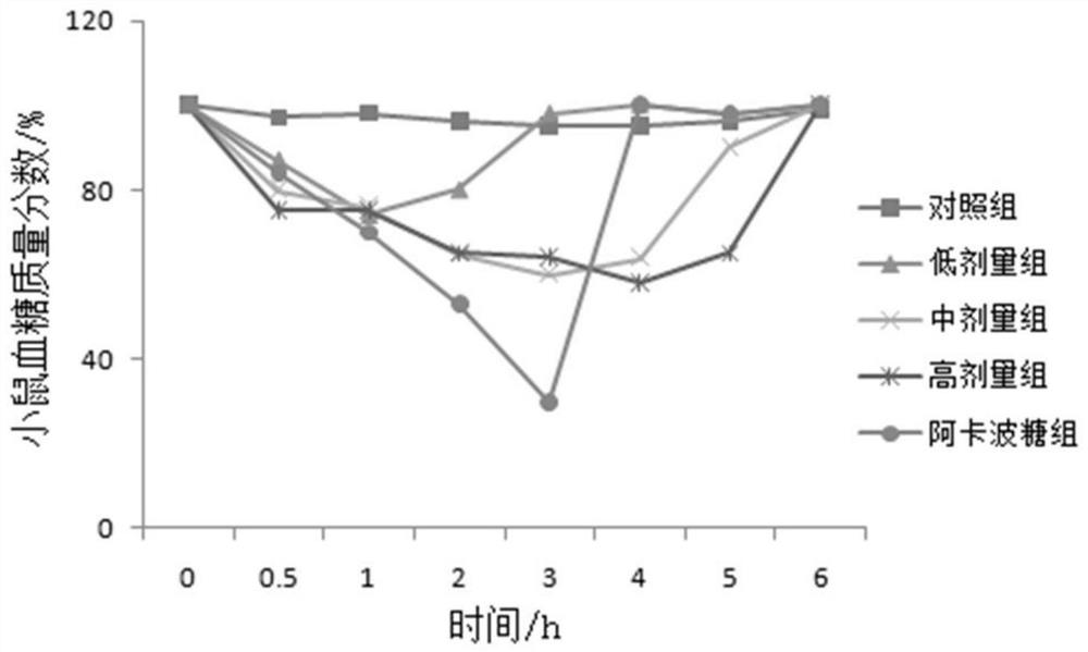 Solid mixture rich in water-soluble dietary fiber and alpha-amylase inhibitor as well as preparation method and application of solid mixture