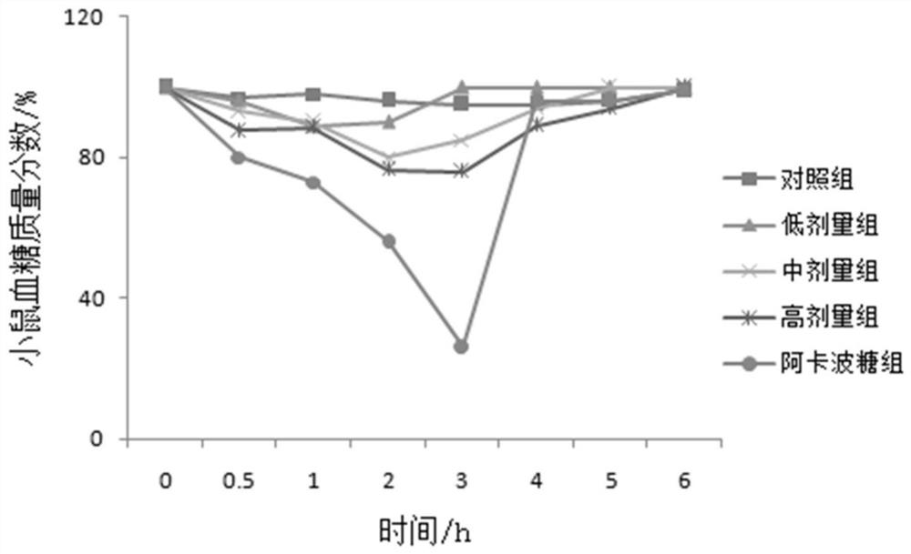 Solid mixture rich in water-soluble dietary fiber and alpha-amylase inhibitor as well as preparation method and application of solid mixture