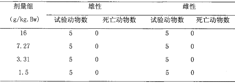 A composition containing fucoidan sulfate and kudzu root and its application