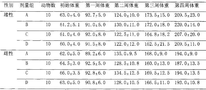 A composition containing fucoidan sulfate and kudzu root and its application