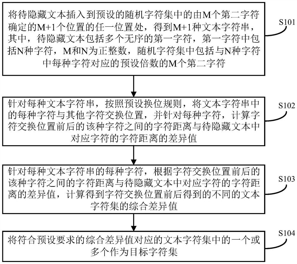 Text information hiding method and device, electronic equipment and storage medium