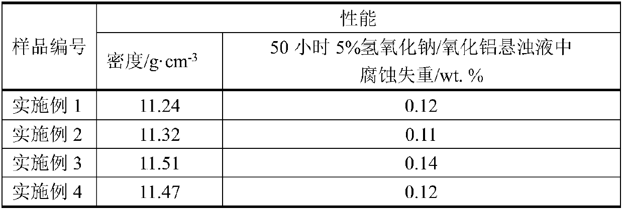 Low-density anti-corrosion hard alloy material and preparation method thereof