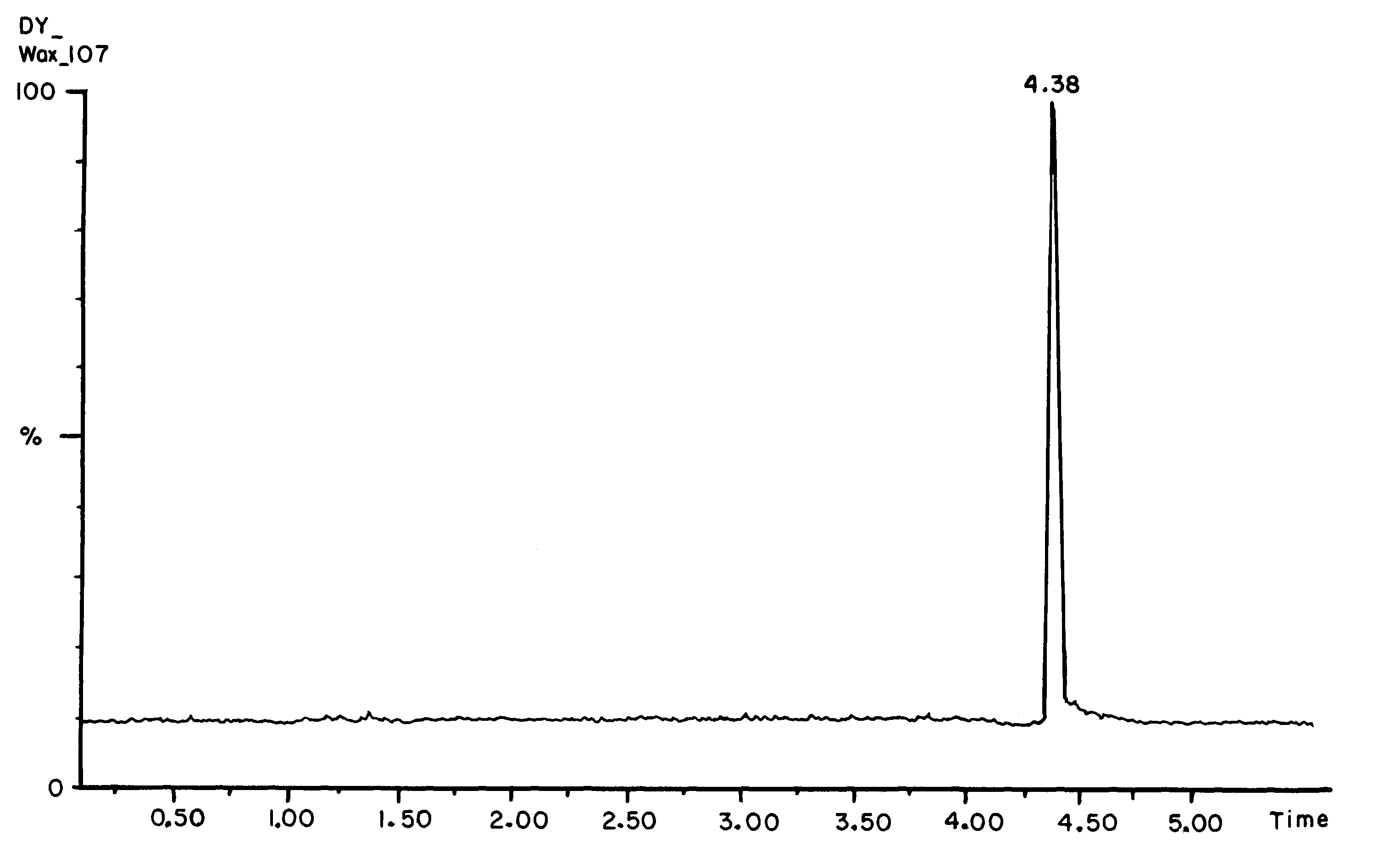 Porous materials for solid phase extraction and chromatography and processes for preparation and use thereof