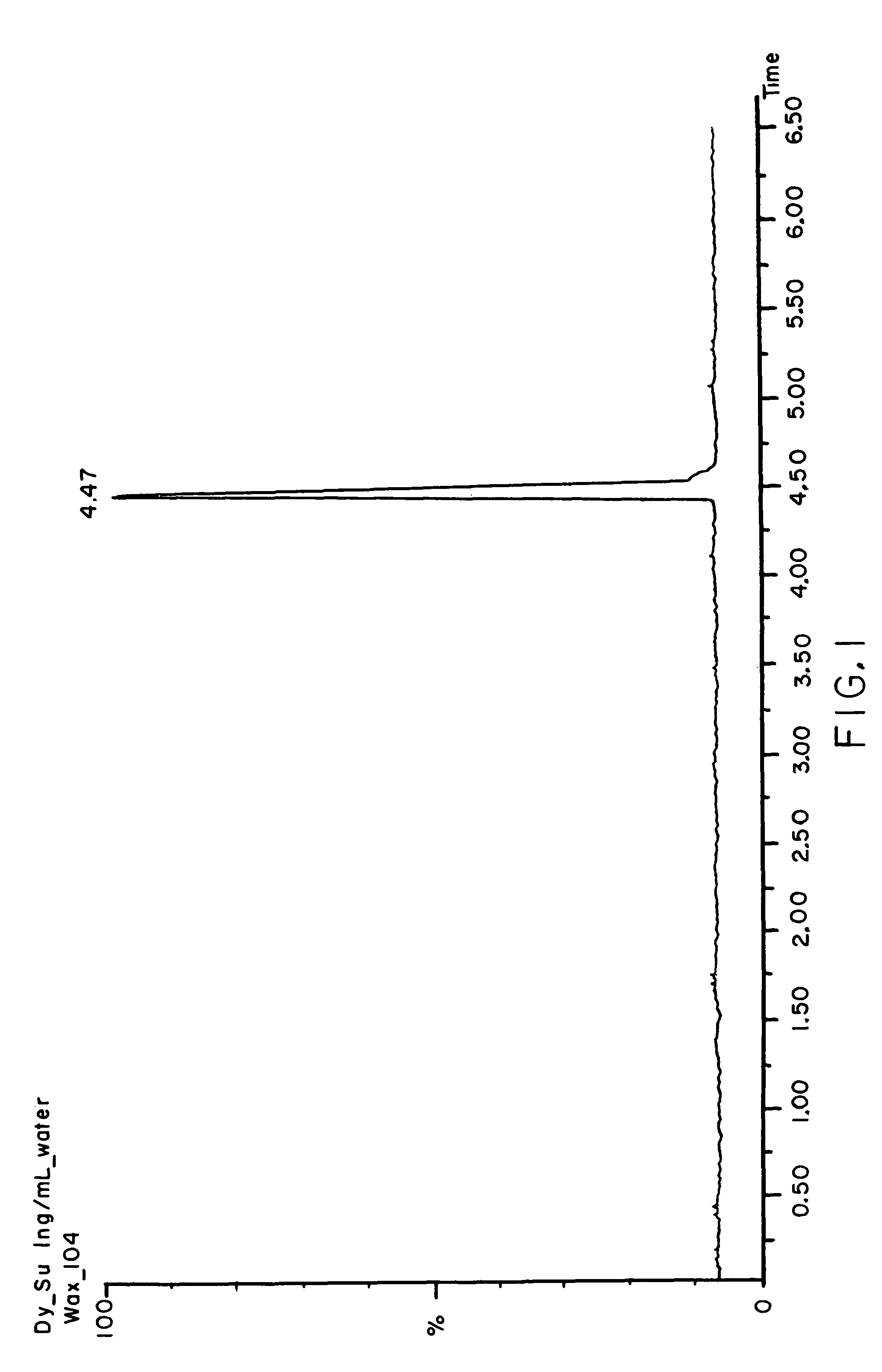 Porous materials for solid phase extraction and chromatography and processes for preparation and use thereof