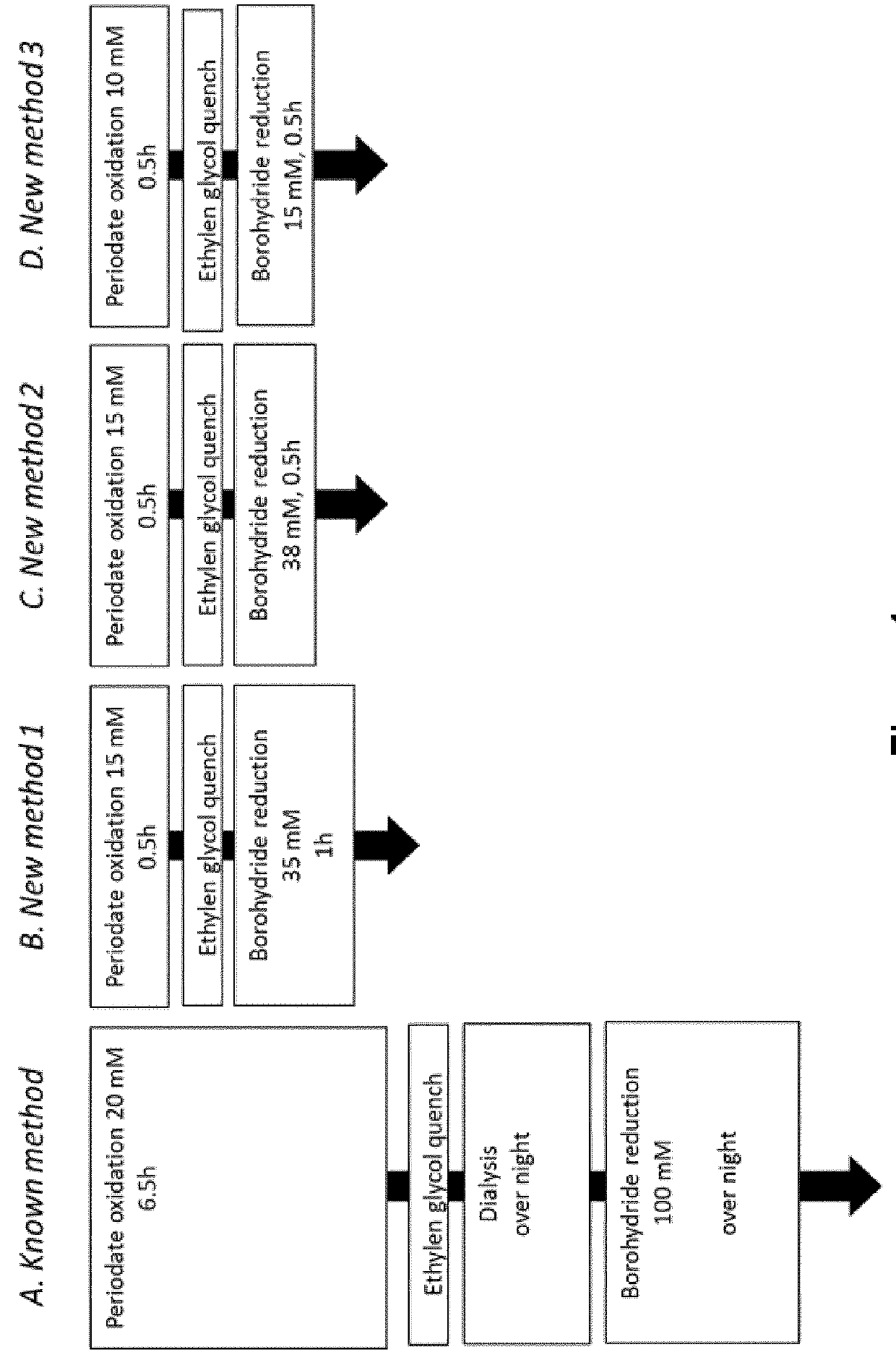 Modified iduronate 2-sulfatase and production thereof