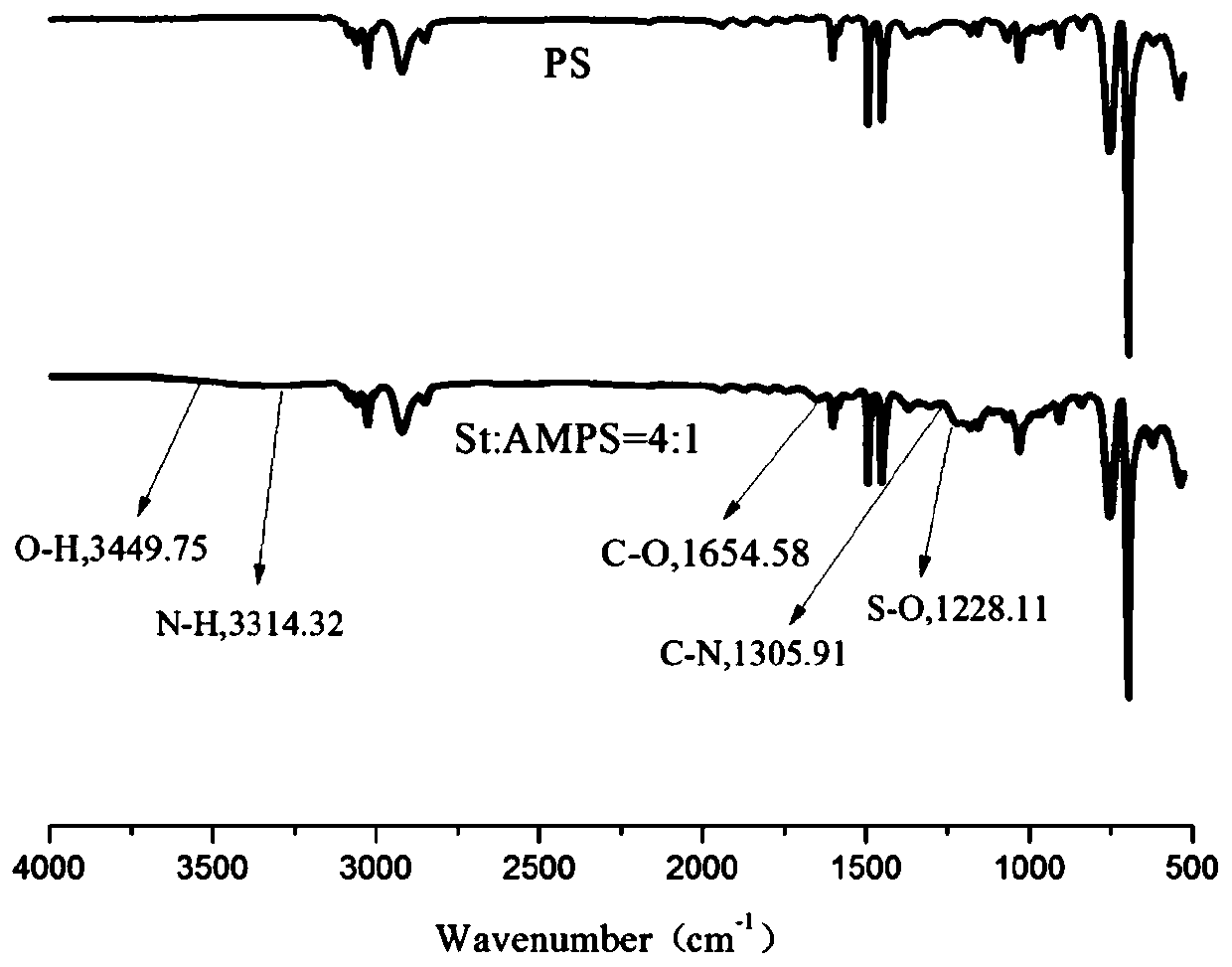 A kind of sulfonic acid type cation exchange resin microsphere and preparation method thereof