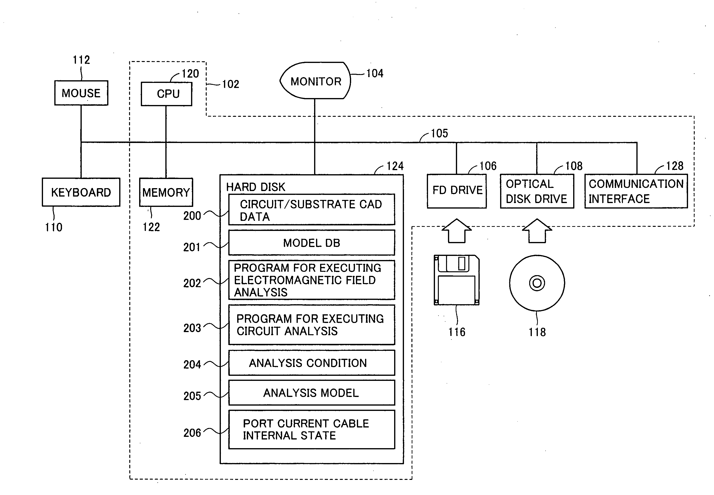 Simulation method implemented by coupling electromagnetic field analysis method and circuit analysis method together, simulation apparatus, and computer-readable medium storing simulation program