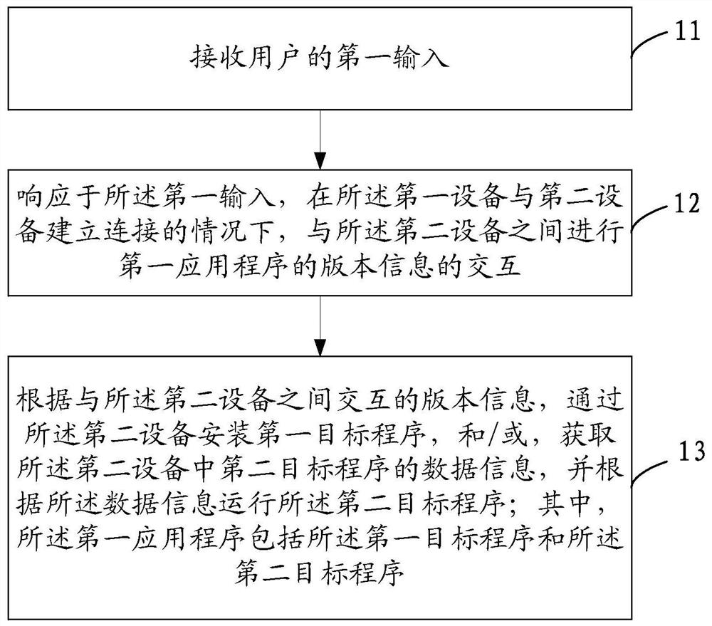 Application program processing method and device and electronic equipment