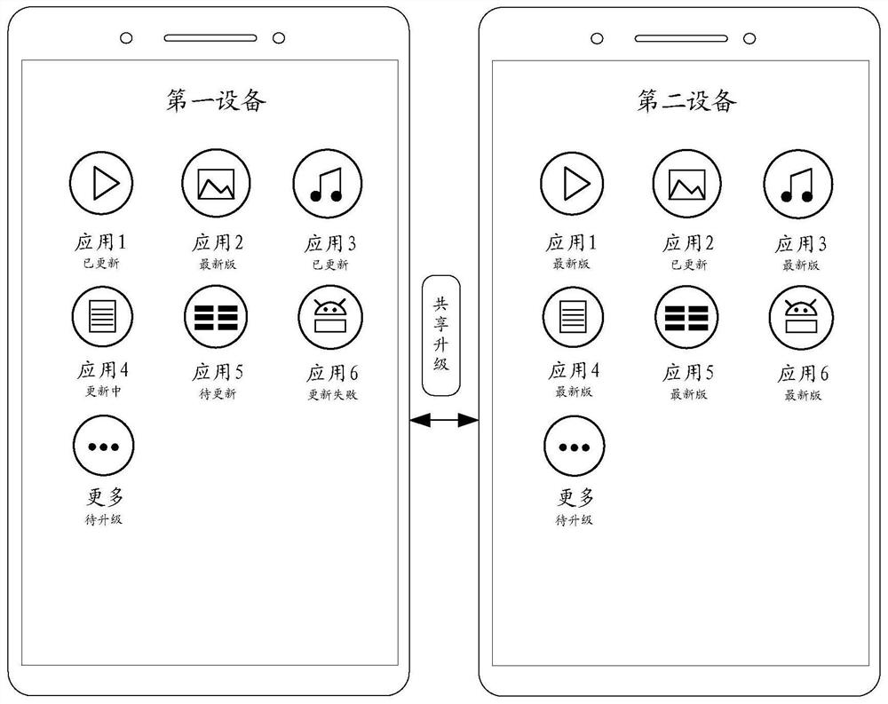 Application program processing method and device and electronic equipment