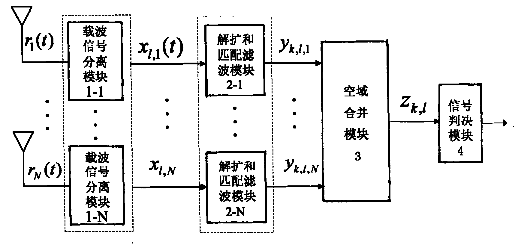 MC-DS-CDMA uplink receiving method and device for array antenna