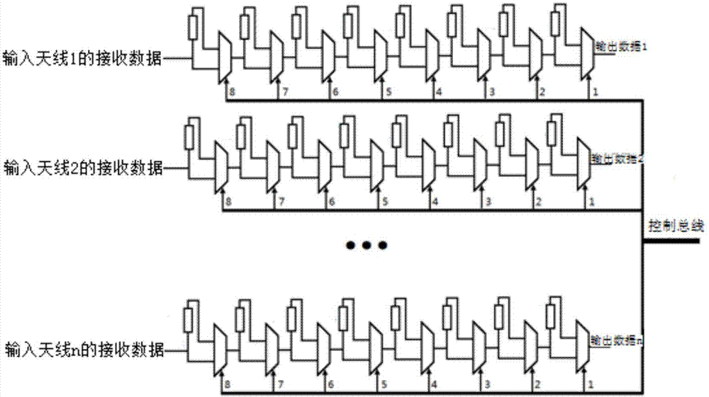 Digital beam forming device and method of programmable time delay circuit on basis of FPGA