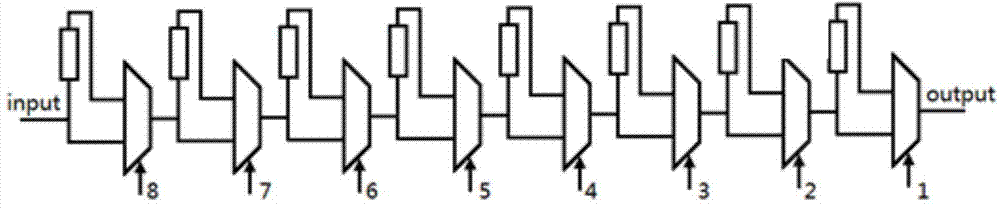 Digital beam forming device and method of programmable time delay circuit on basis of FPGA