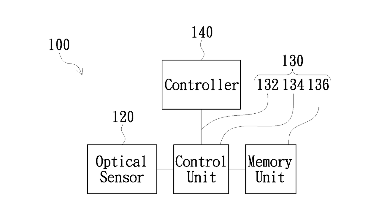 Electronic circuitry, spectrometer using the same and measurement method of the spectrometer