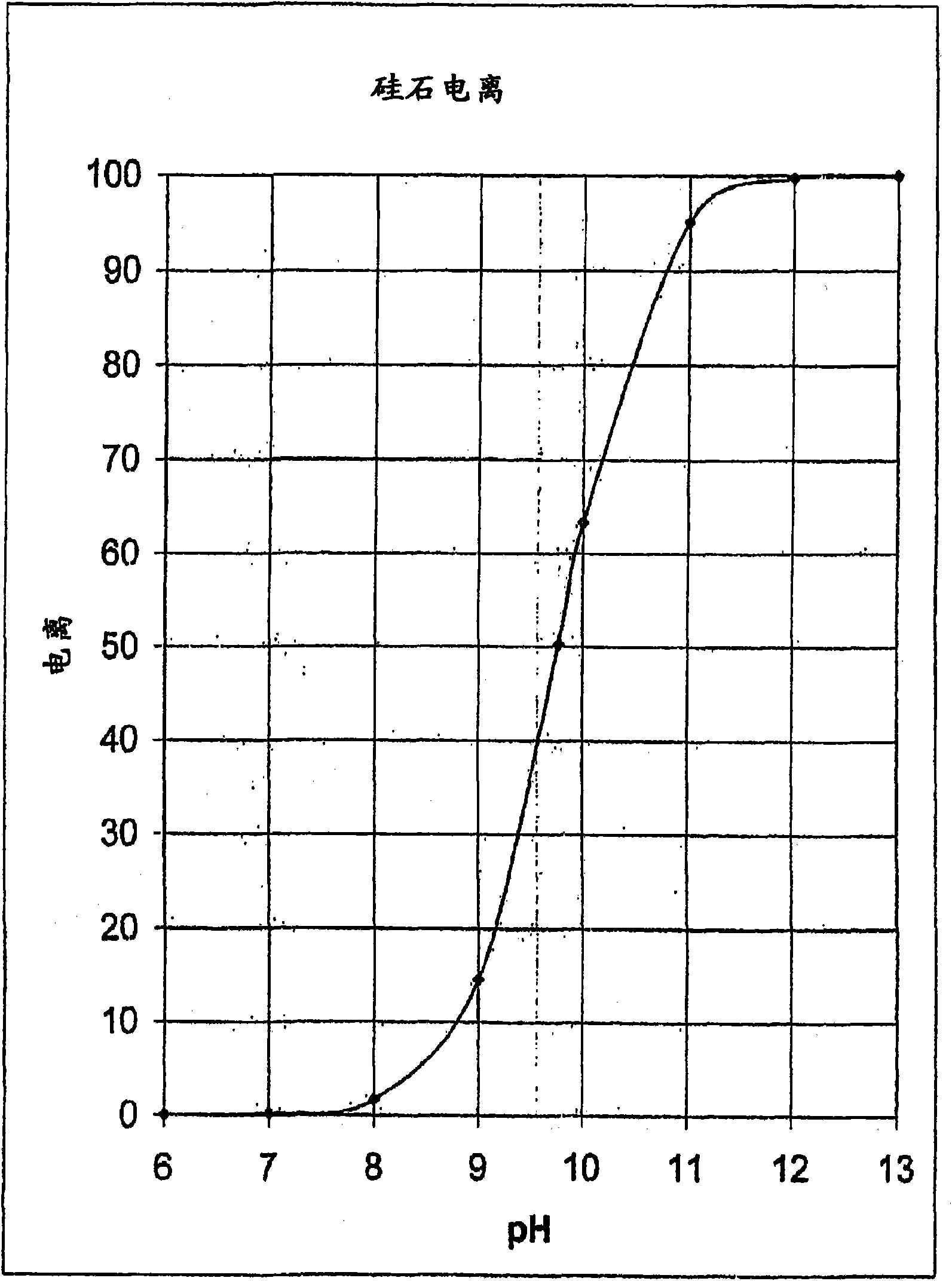 Method for treatment of high pH silica brines