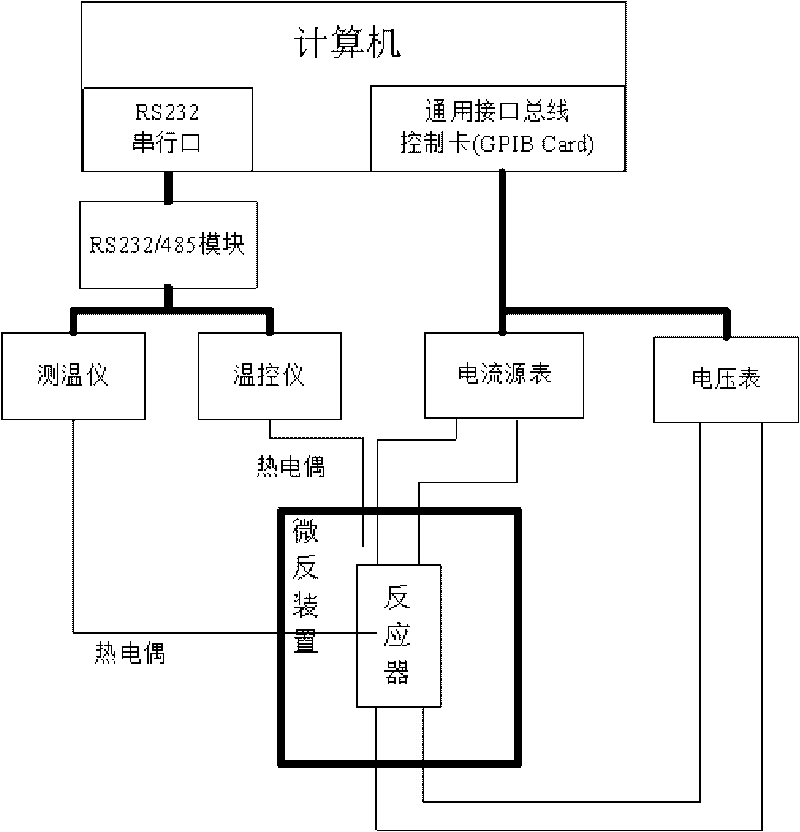Computer automated measurement method of solid oxide fuel cell (SOFC) electroconductance