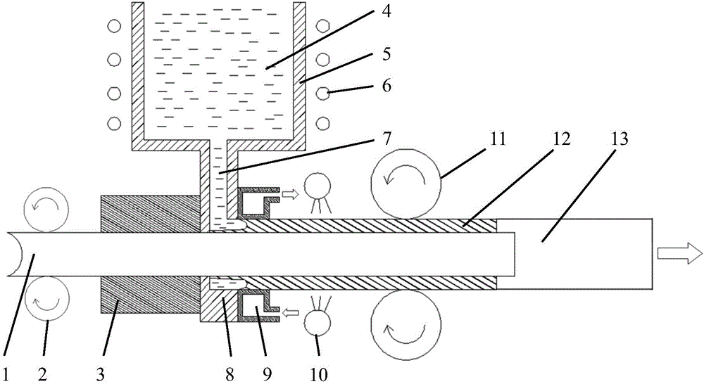 A solid/liquid composite horizontal continuous casting forming equipment and method for coating material