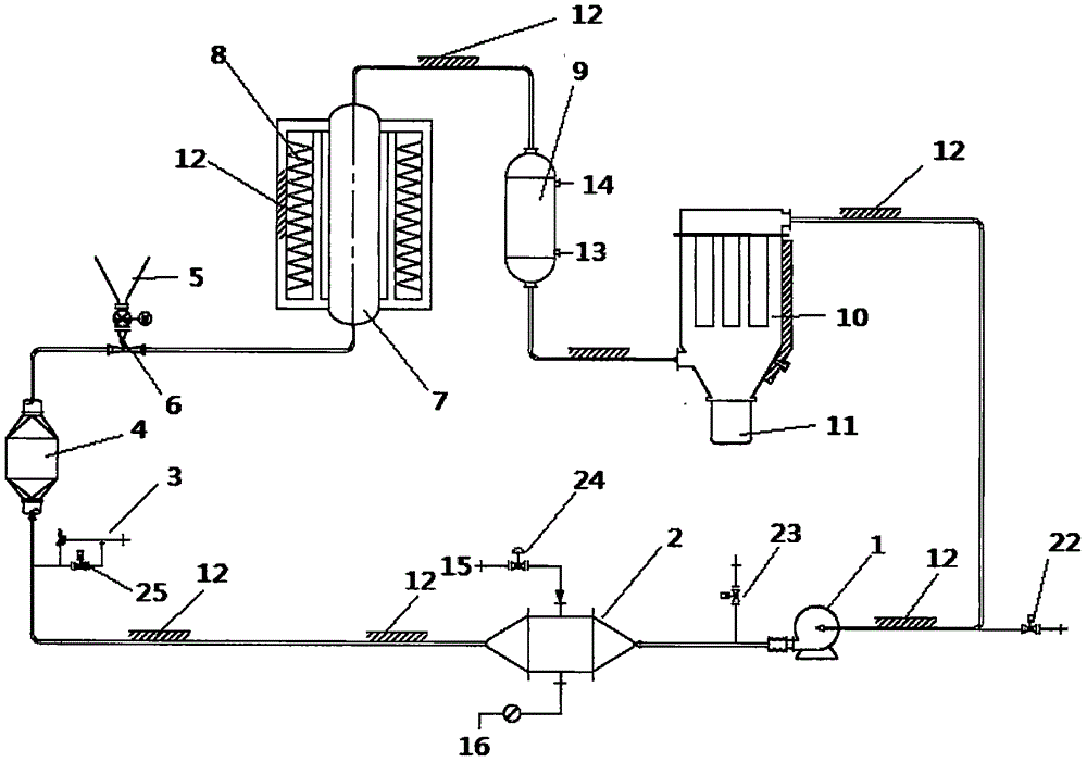 Closed-cycle high-temperature airflow reaction device