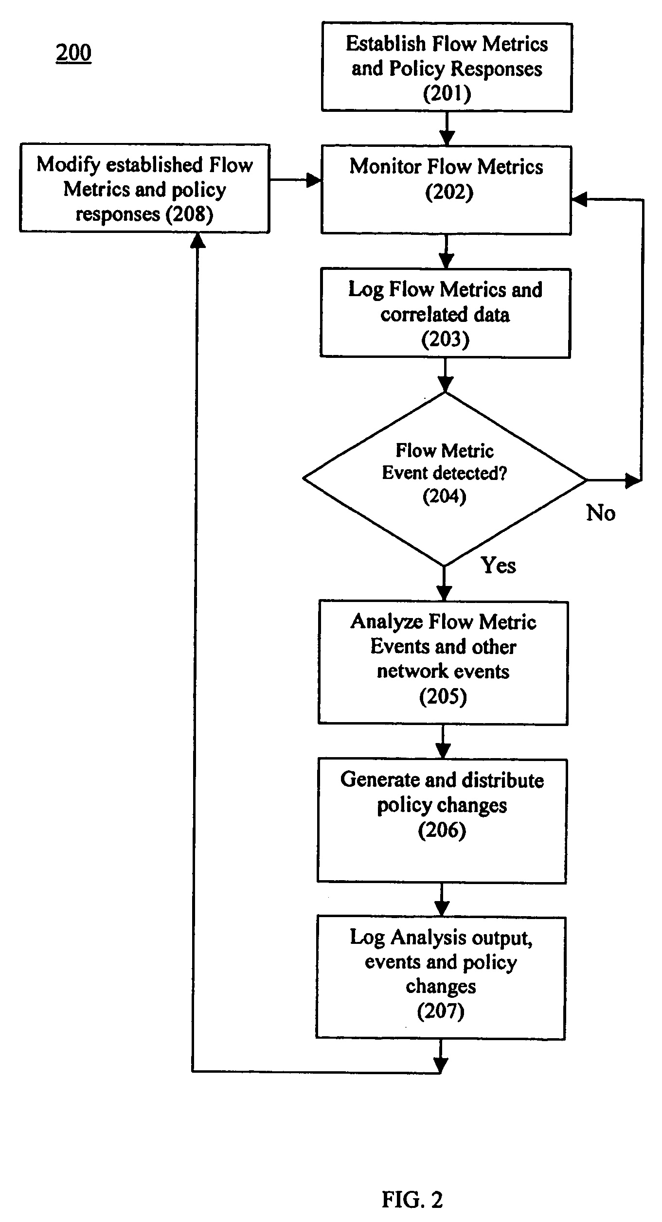 Using flow metric events to control network operation