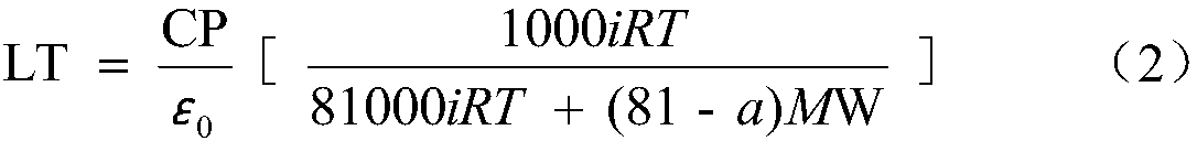 Method for quantitatively detecting water retaining capability of plant leaf