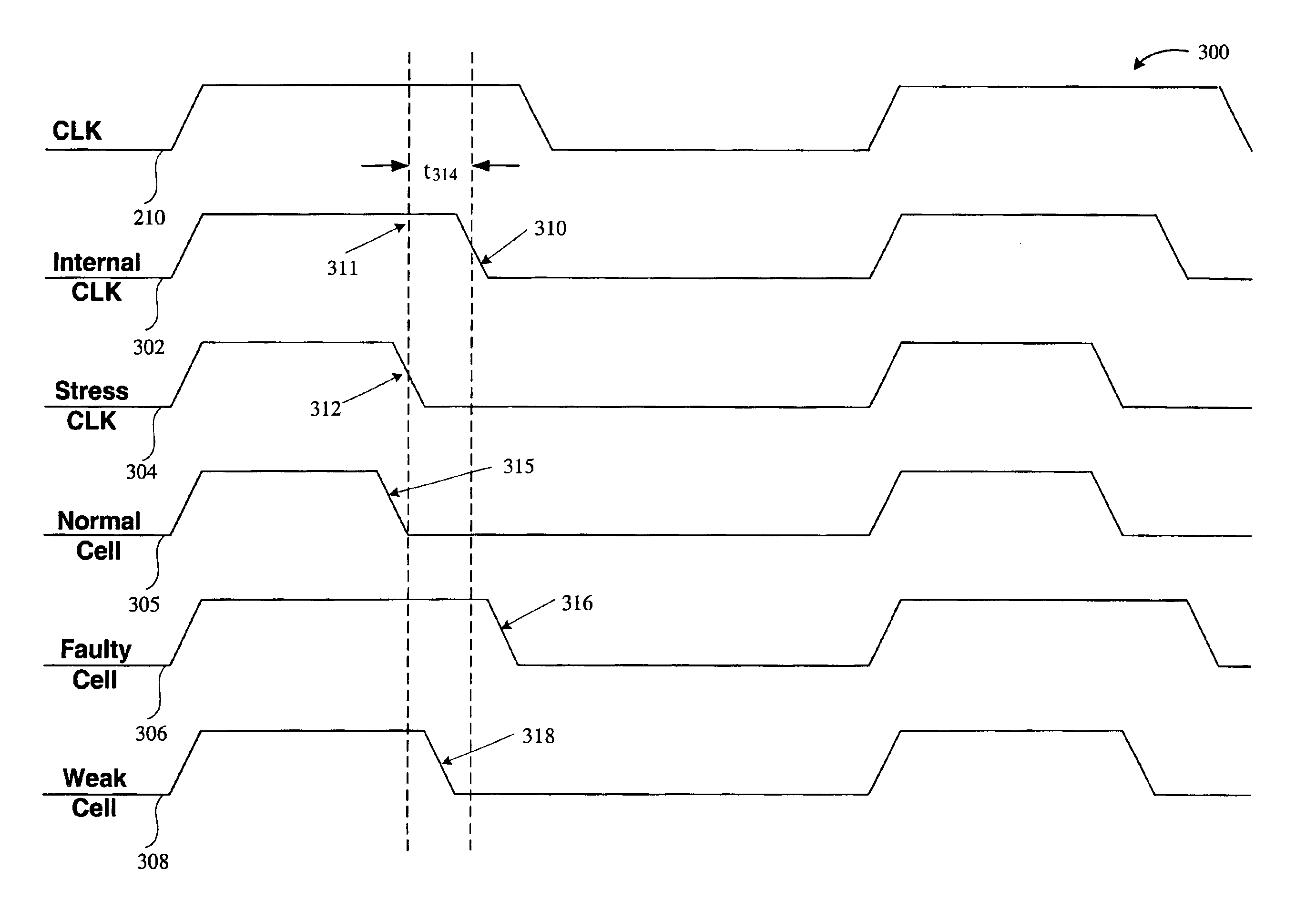 Method for identification of faulty or weak functional logic elements under simulated extreme operating conditions