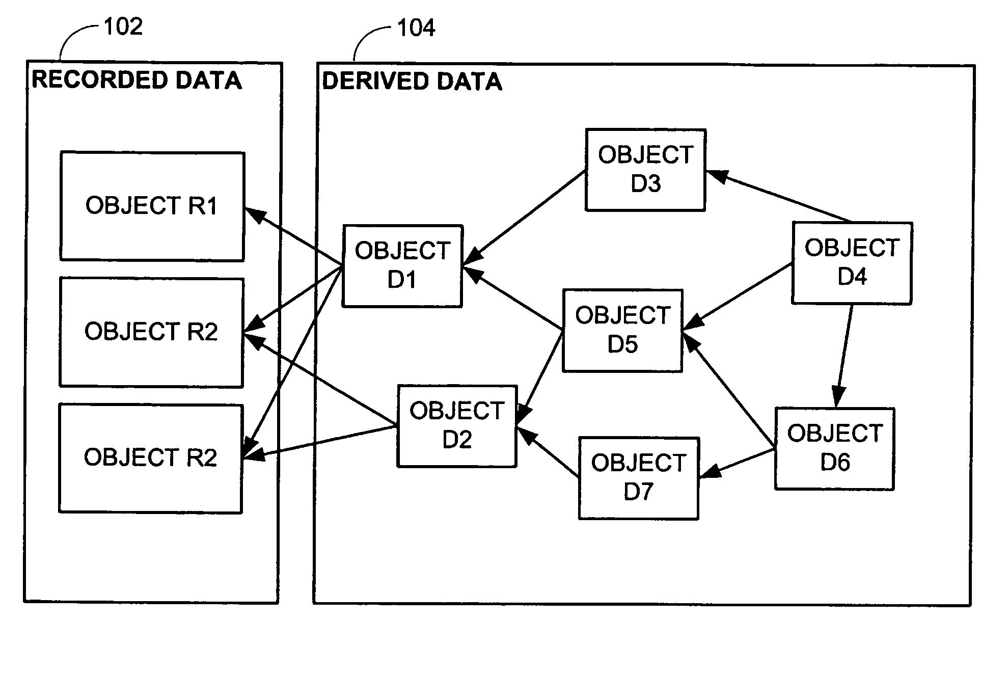 Systems and methods of accessing and updating recorded data via an inter-object proxy