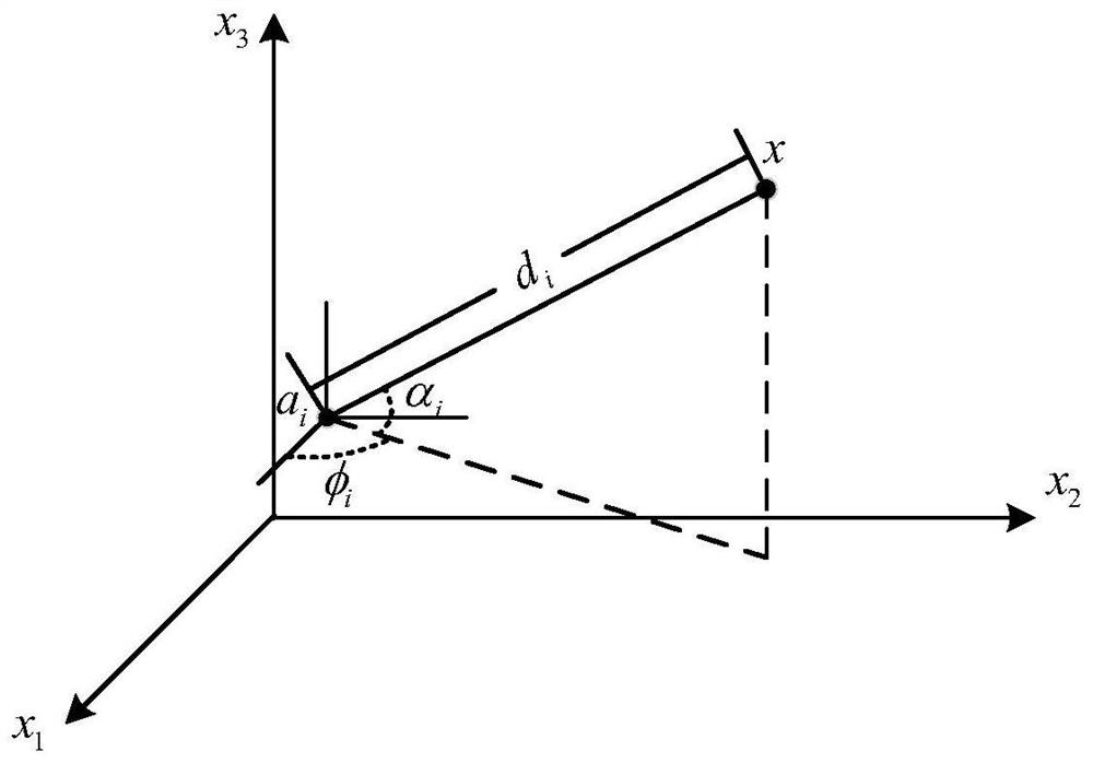 Non-cooperative positioning method for 3D wireless sensor network based on rss and aoa