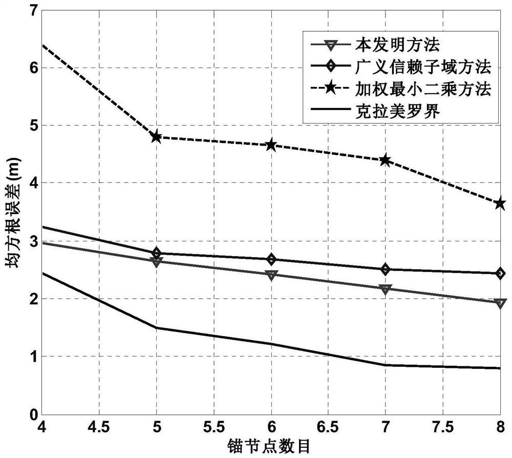 Non-cooperative positioning method for 3D wireless sensor network based on rss and aoa