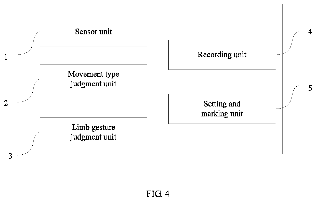 Limb movement gesture judgment method and device
