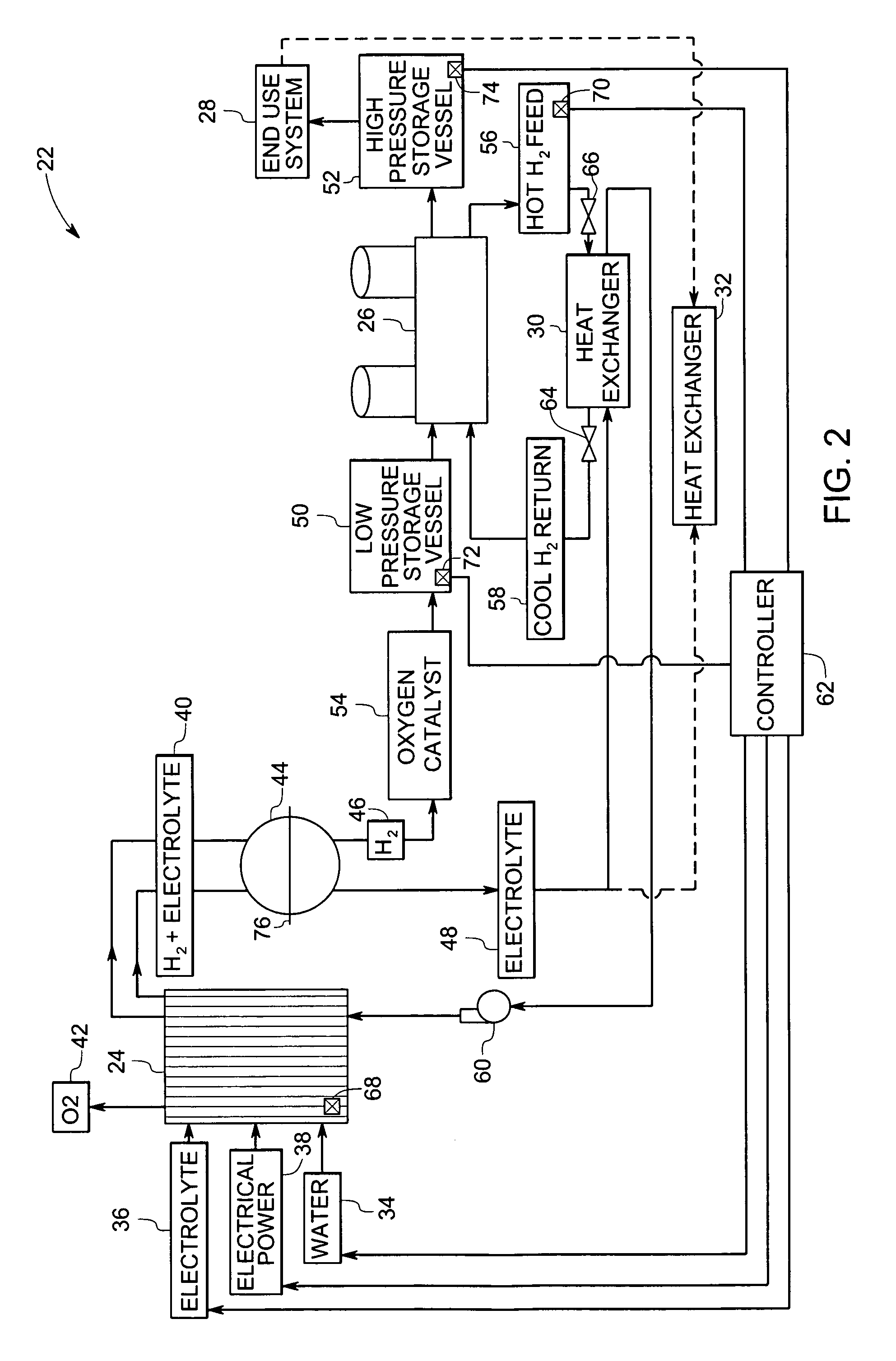 Integrated hydrogen production and processing system and method of operation