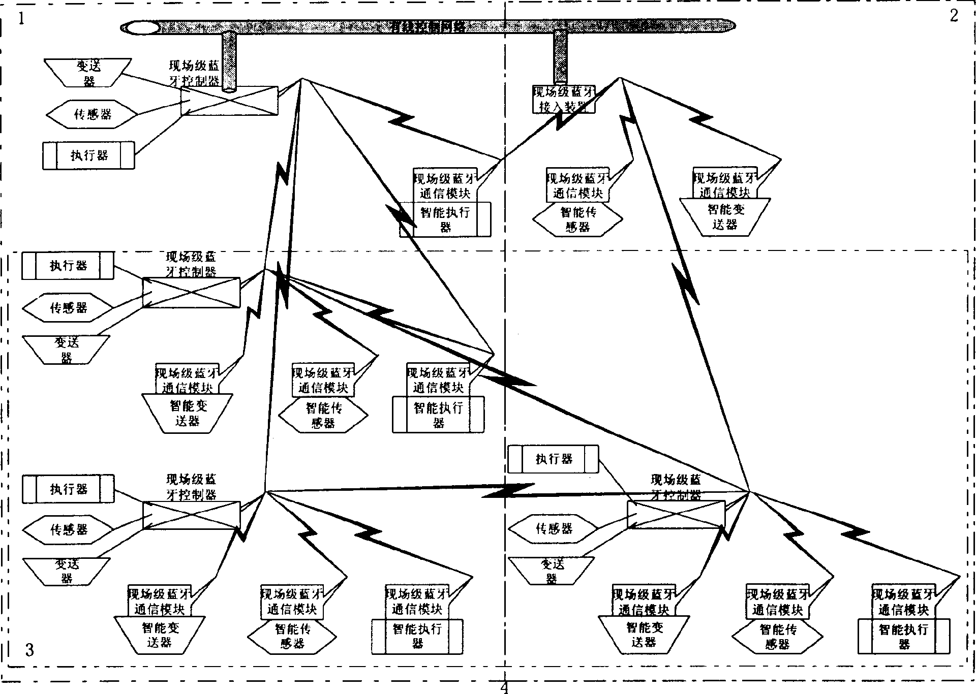Method and system of controlling network communication of automation based on blue-tooth technique
