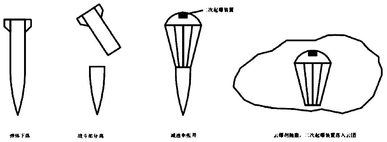 Towed secondary detonating fuel air explosive projectile and precise fuze warhead matching method thereof