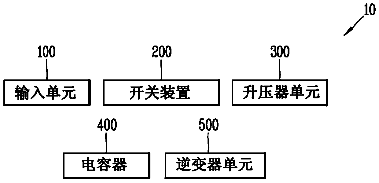 Photovoltaic inverter