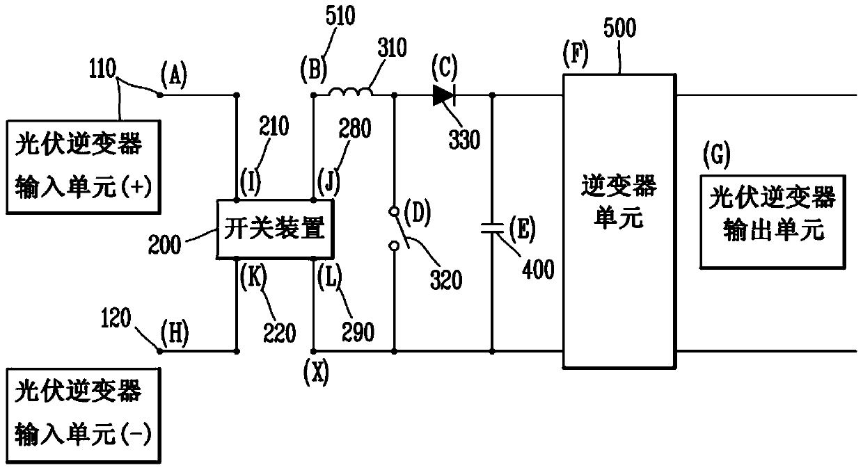 Photovoltaic inverter