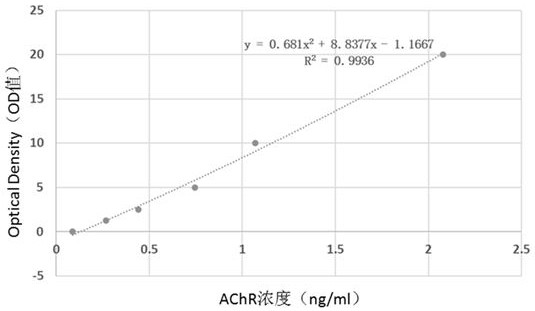 Method for establishing myasthenia gravis EAMG mouse skeletal muscle model