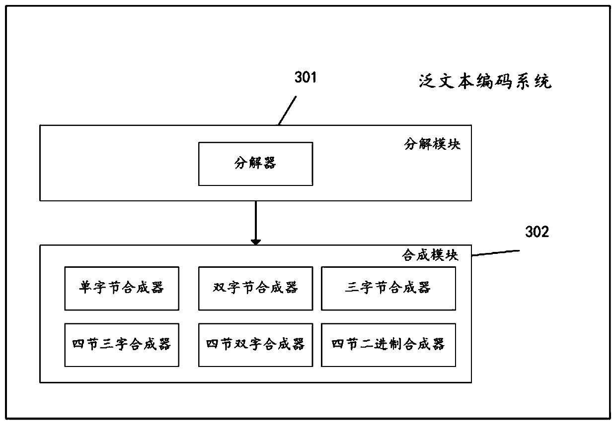 Generic character encoding and decoding method and system