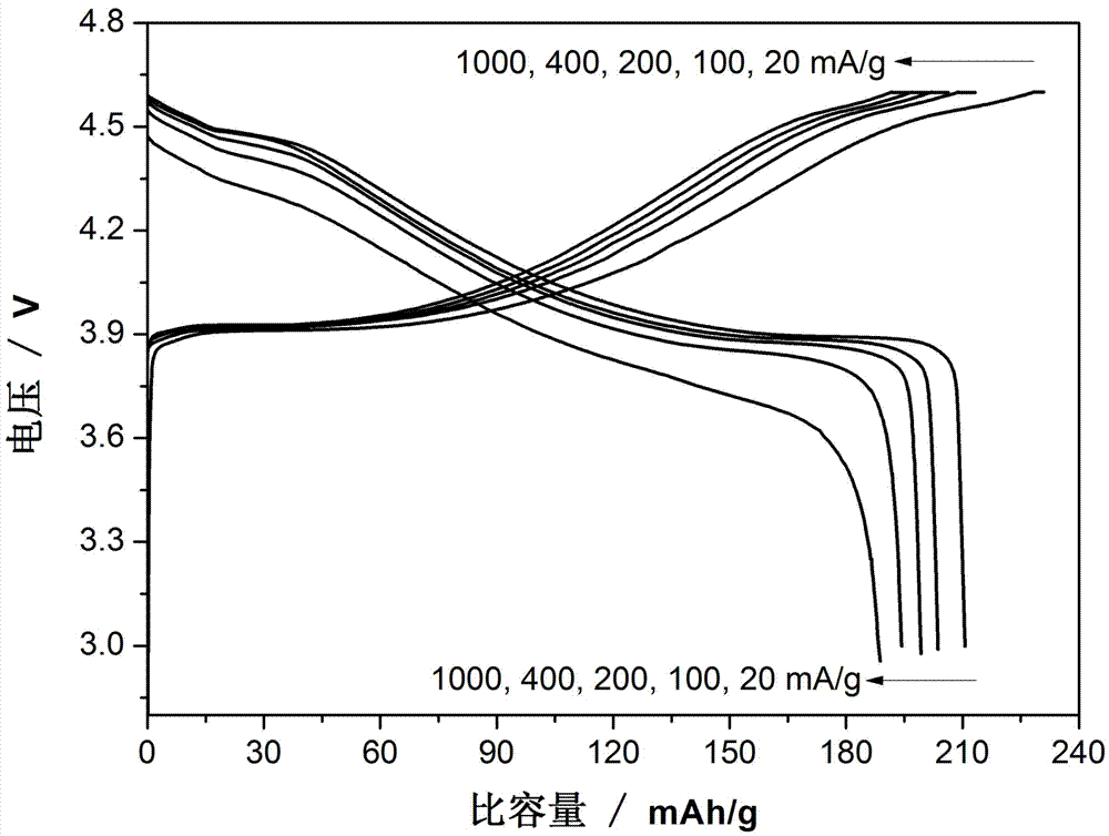 a surface coating li  <sub>2</sub> tio  <sub>3</sub> Lithium cobaltate-based composite cathode material and preparation method thereof