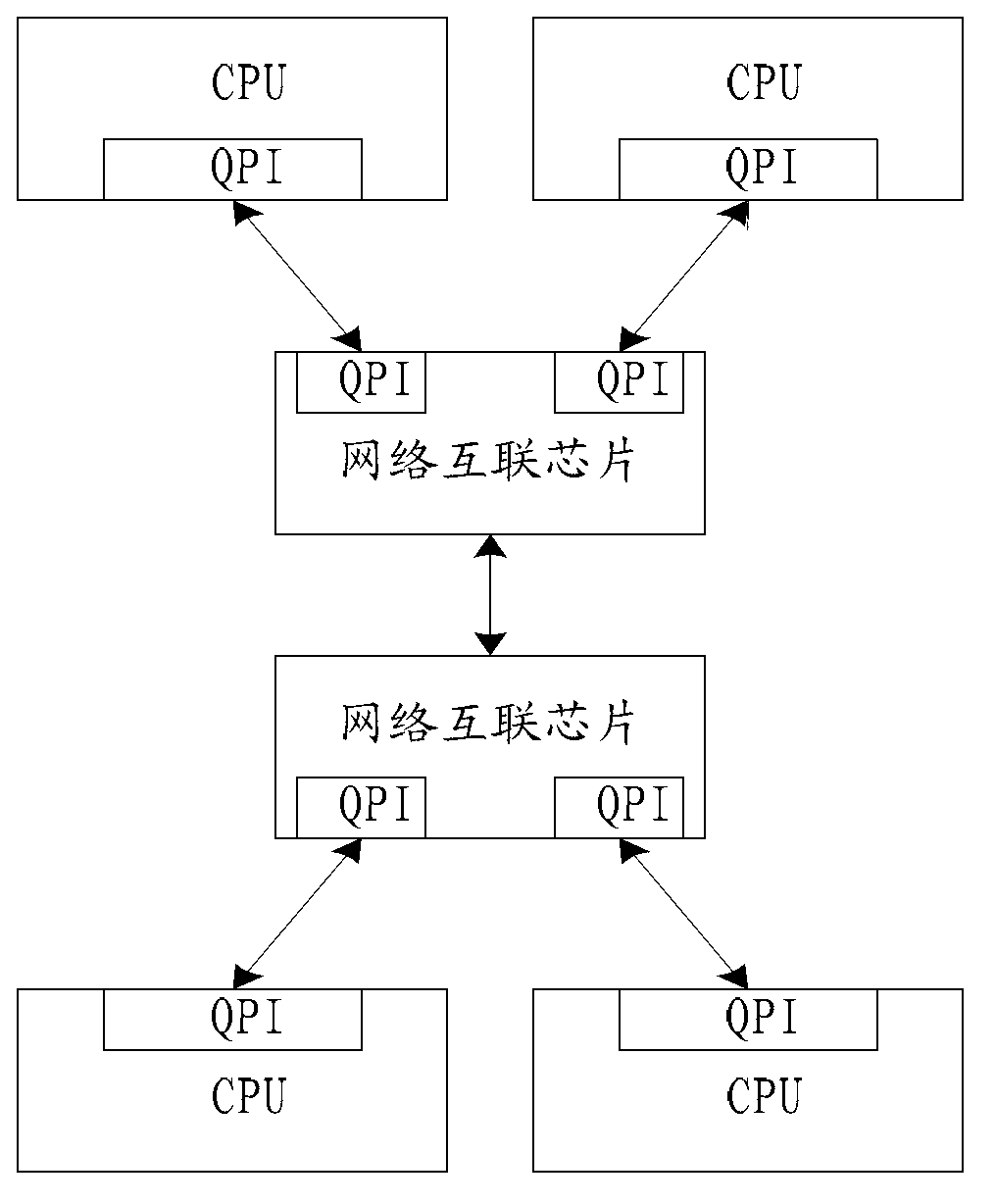 Data packet retransmission method and node in quick path interconnect system
